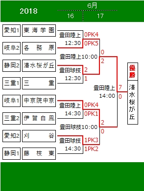 三重県高校サッカー情報