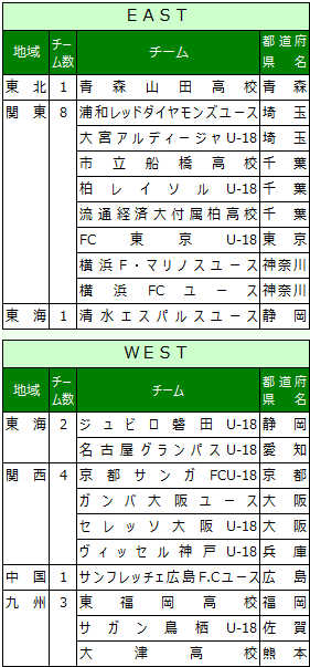 愛知県高校サッカー情報