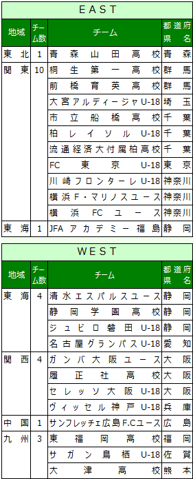 静岡県高校サッカー情報